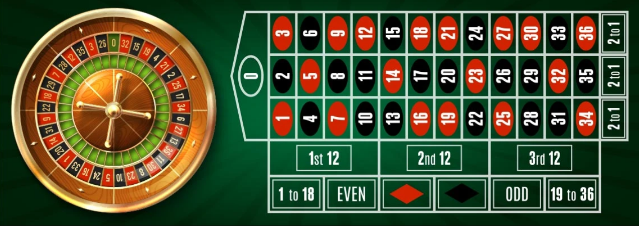 Cách chơi Roulette hiệu quả 